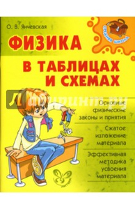 Физика в таблицах и схемах янчевская