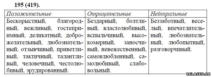 Русский язык 7 класс упражнение 419