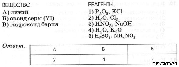 Гидроксид меди 2 реагирует с оксидом бария. Оксид серы реагенты. Гидроксид бария и оксид серы 4. Оксид бария и оксид серы 6. Оксид и гидроксид серы.