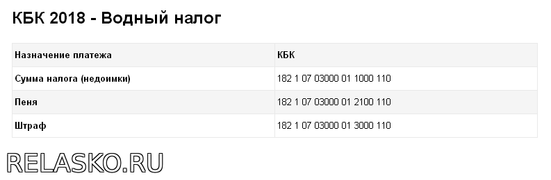 Водный налог кбк 2024