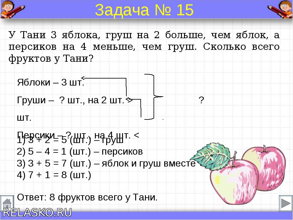 Схематический чертеж к задаче 3 класс