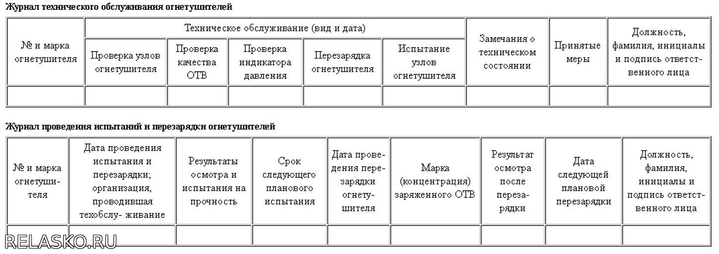 Как заполнять эксплуатационный паспорт на огнетушитель образец