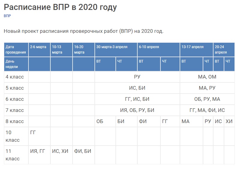 Впр 5 класс сколько времени. График ВПР В 2022 6 класс. Расписание ВПР. ВПР 2020 года. График ВПР В 2022 году.