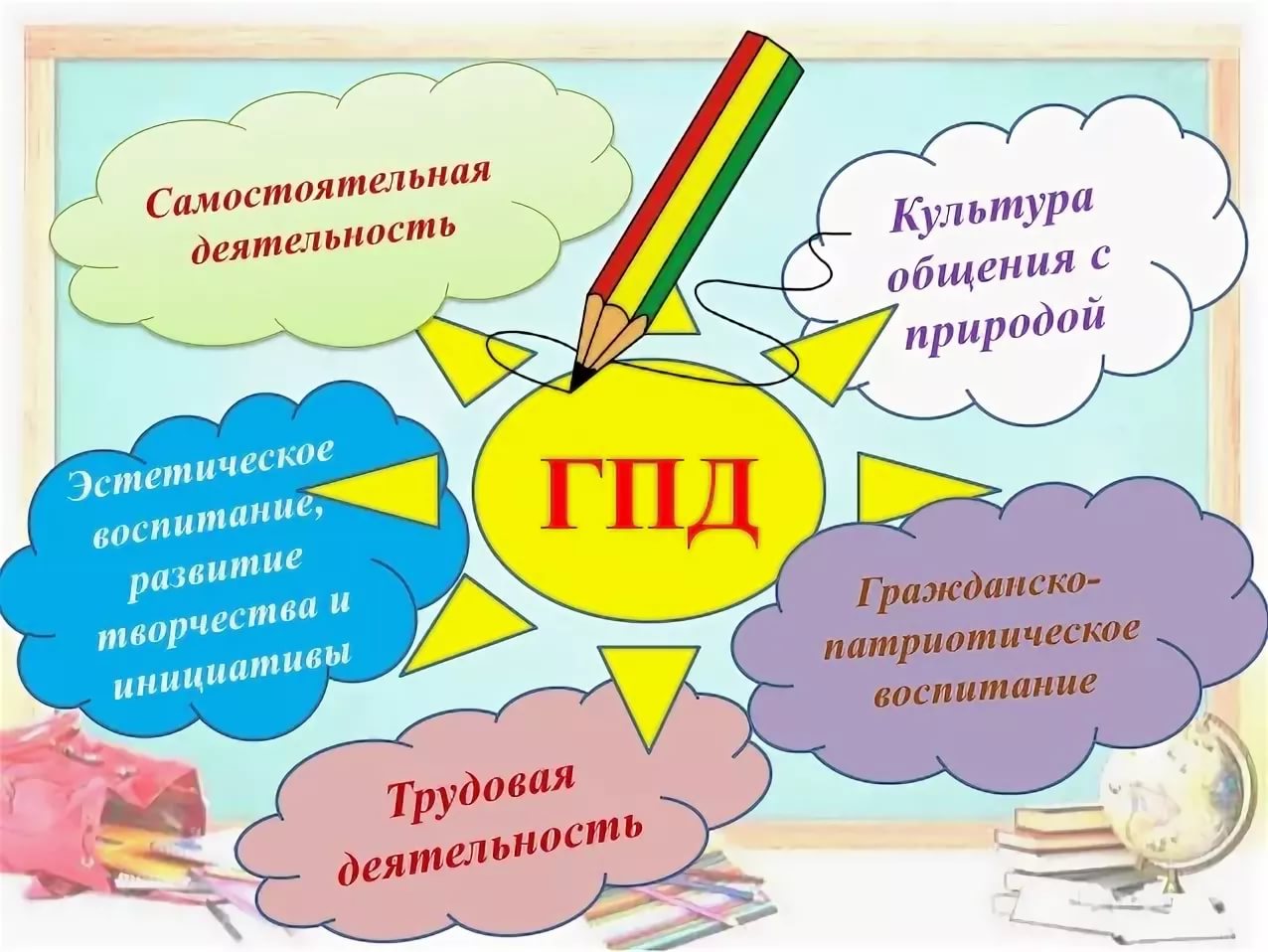 Группа продленного дня картинки