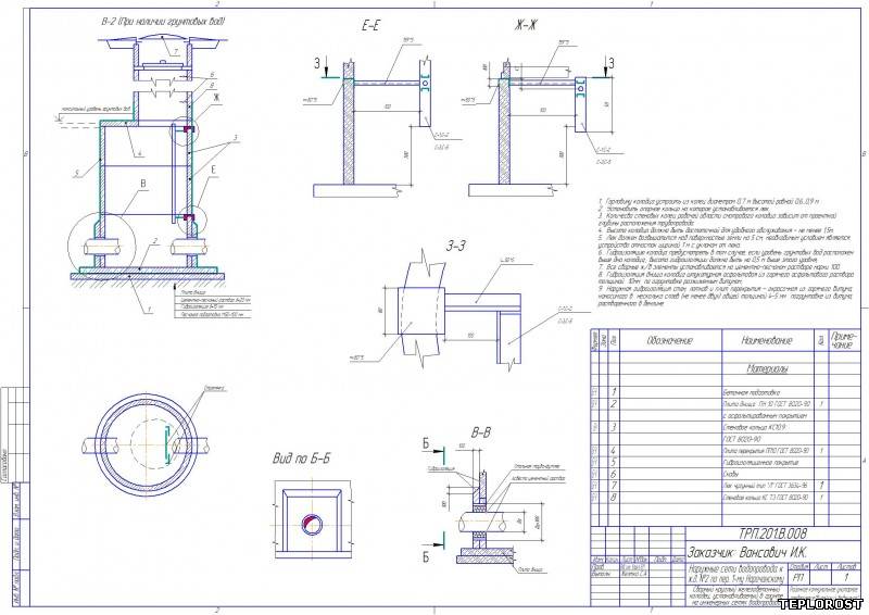 Чертеж Генплана В Dwg