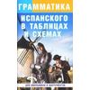 Грамматика испанского языка в таблицах и схемах
