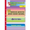 Комплексная диагностика уровней освоения программы 