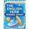 Схема времен английского глагола. Tenses char