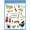 Музыкальные инструменты (эстрадно-симфонические)