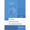 Схема написания истории родов