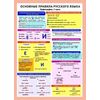 Справочные материалы: Основные правила русского языка. Орфография. 2 часть