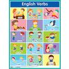 Глаголы. English Verbs. Наглядное пособие по английскому языку